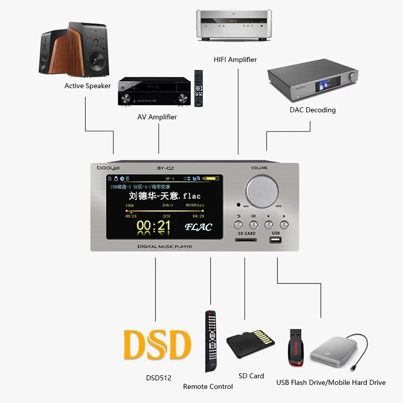 Audiophile Lossless Digital Au – Audio Music Mp3 Free recenzja i cena