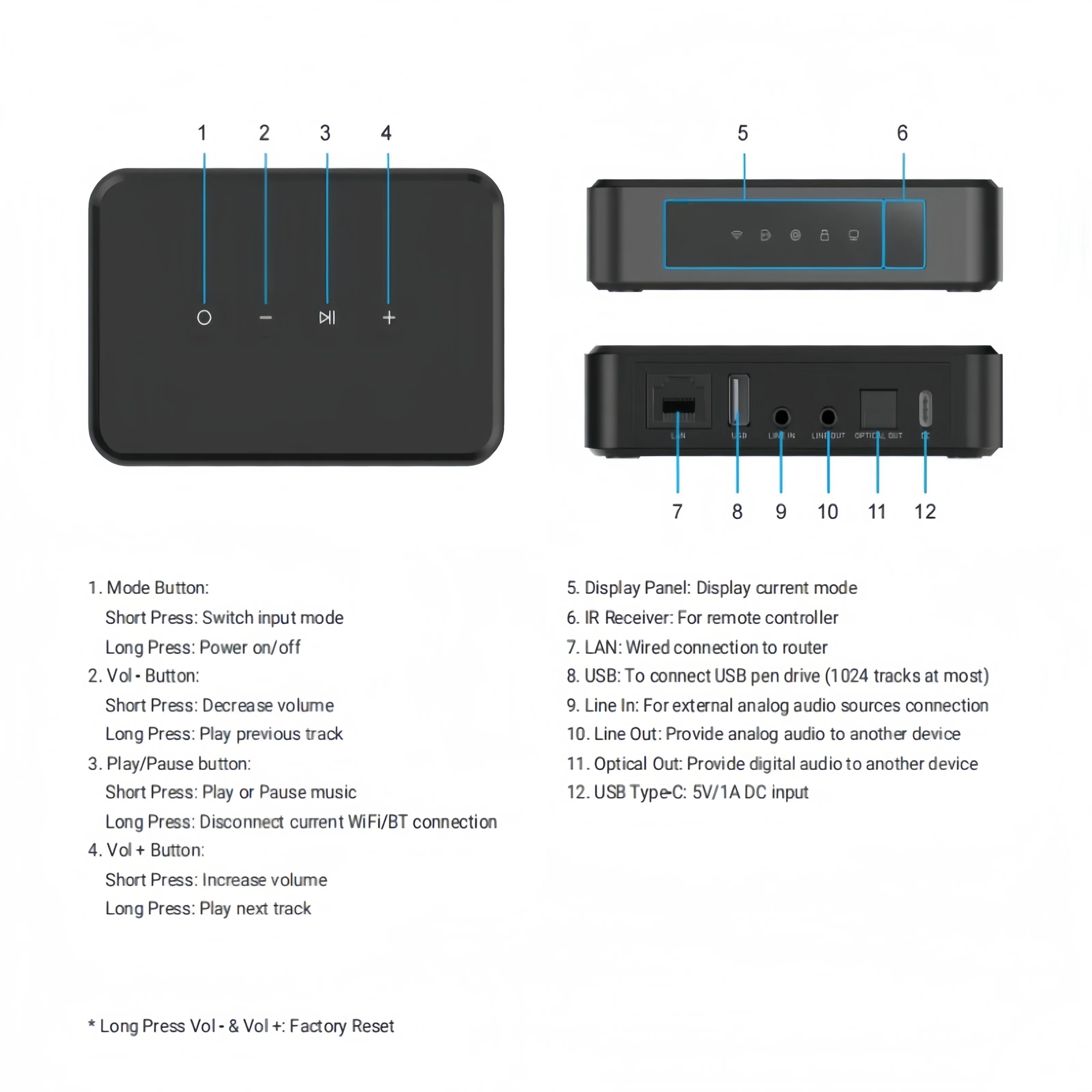 Arylic LP10 Wireless Music Str – Audio Music Google recenzja i cena
